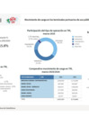 Vista preliminar de documento Marzo