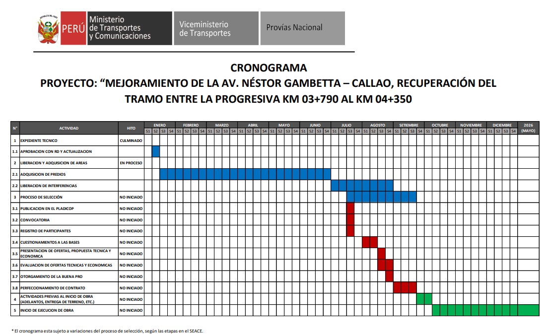 📢 ¡Exigimos acciones concretas ya para el km 3.5 de la Av. Gambetta! Ventanilla no espera más. ⏱️