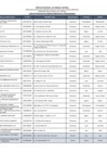 Vista preliminar de documento 1. Lista Nacional del Registro de Productores de Semillas - Marzo 2025