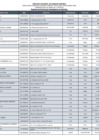 Vista preliminar de documento 4. Lista Nacional del Registro de Centros de Investigación - Marzo 2025