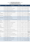 Vista preliminar de documento 5. Lista Nacional del Registro de Plantas de Acondicionamiento - Marzo 2025