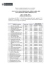 Vista preliminar de documento RESULTADO CURRICULAR CPM 14-2025