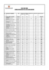 Vista preliminar de documento RESULTADO FINAL - CAS 061-DIRREHUM PNP