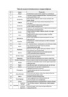 Vista preliminar de documento Año de la recuperación y consolidación de la economía peruana en 38 lenguas indígenas u originarias