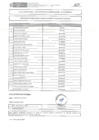 Vista preliminar de documento CAS-033-2025-RESULTADOS DE VERIFICACION REQUISITOS MINIMOS- EVALUACION CURRICULAR