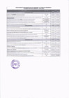 Vista preliminar de documento Cronograma de Implementación del Subsistema de Gestión del Rendimiento del Gobierno Regional Amazonas- Ciclo 2025