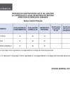 Vista preliminar de documento Proceso CAS N° 081-2025-DDH (resultados finales)