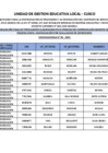 Vista preliminar de documento CONV 44 - RANKING_EV_COMUNICACION_2705_CONV.39
