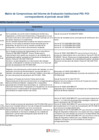 Vista preliminar de documento Matriz de Compromisos del Informe de Evaluación Institucional Anual - SBN 2024.