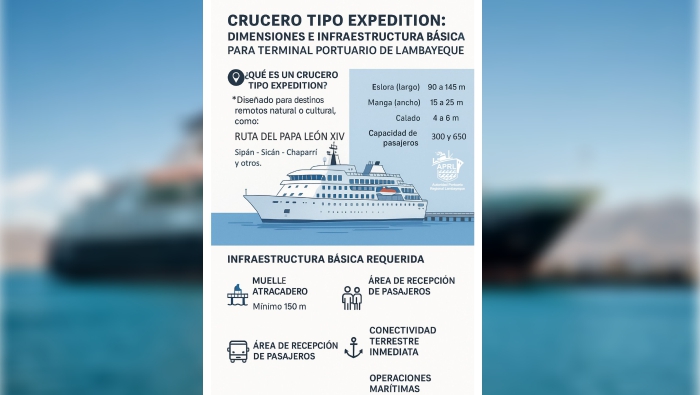 CRUCEROS EXPEDITION Y RUTA DEL PAPA LEÓN XIV: una nueva visión turística para Lambayeque