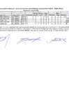 Vista preliminar de documento Resultados finales - Evaluación de expedientes Educación física - UGEL Islay
