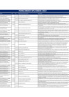 Vista preliminar de documento Penalidades aplicadas 2023