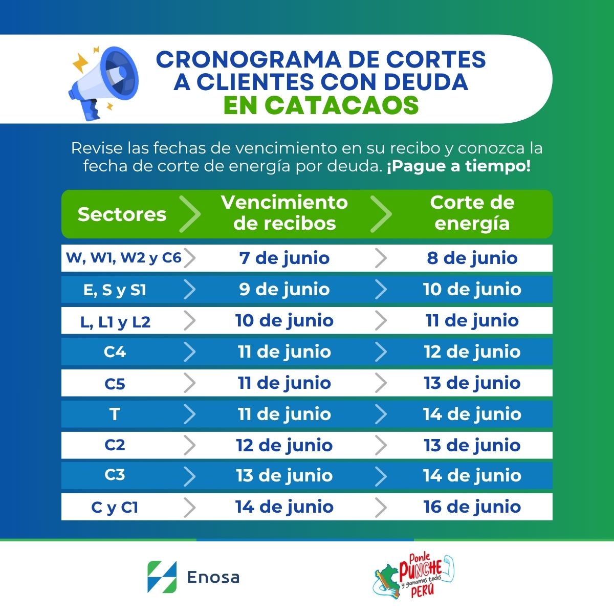 Cronograma de cortes para usuarios de Piura (2)