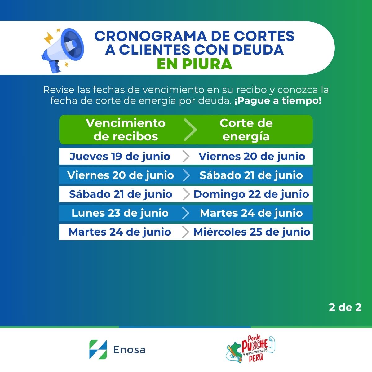 Cronograma de cortes para usuarios de Catacaos