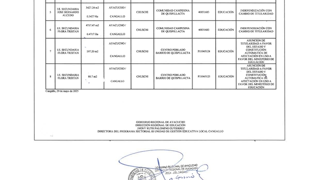 La unidad de Gestión Educativa Local Cangallo, pone en conocimiento el Saneamiento Fisico Legal que viene efectuando en el marco de los articulos 21, 22 y 23 del TUO de la Ley N° 29151 y su reglamento.