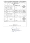 Vista preliminar de documento Aviso de Saneamiento Fisico Legal De Propiedad A Favor Del Estado Peruano - Ministerio De Educación