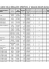 Vista preliminar de documento ANEXO I