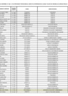 Vista preliminar de documento Relación de Sujetos Obligados - Ley N° 31564 - Ley de Prevención y Mitigación del Conflicto de Intereses en el acceso y salida del personal del servicio público - JNJ (al 31.05.2025)