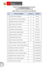 Vista preliminar de documento Proceso CAS N° 084-2025-OAA (resultados de la evaluación de conocimientos)