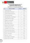 Vista preliminar de documento Proceso CAS N° 086-2025-TRC (resultados de la evaluación de conocimientos)