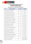 Vista preliminar de documento Proceso CAS N° 088-2025-DDH (resultados de la evaluación de conocimientos)
