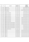Vista preliminar de documento Relación de sujetos obligados - Ley N° 31564 - 01 junio 2025
