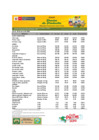 Vista preliminar de documento Reporte de Ingreso y Precios en el MERCADO MAYORISTA DE PRODUCTORES - 29/05/2025