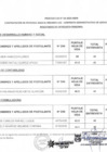 Vista preliminar de documento RESULTADOS FINALES DE CAS Nº 004-MDN-M-P