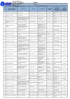 Vista preliminar de documento LISTA DE FUNCIONARIOS LEY 31564 - MES JUNIO 2025