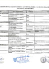 Vista preliminar de documento Resultados de Calificación de Evaluación Curricular y Rol de Entrevista Convocatoria CAS N° 004-2025-mda (Modalidad Determinada - Necesidad Transitoria)