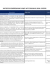 Vista preliminar de documento Matriz de Compromiso Evaluación Anual De Planes Institucionales 2024