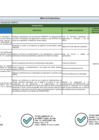 Vista preliminar de documento Matriz de Compromisos, anual 2024