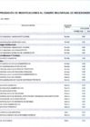 Vista preliminar de documento Anexo Nº 06 Aprobación De Modificaciones Al Cuadro Multianual De Necesidades Nº 00000031