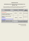Vista preliminar de documento COMUNICADO 1 REPROGRAMACION PROFESIONAL 012-2025 DOC