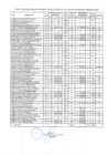 Vista preliminar de documento Resultados del Proceso General de Elección de las JVC - 2025 