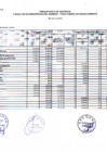 Vista preliminar de documento Avance presupuestal de ingresos, gastos y flujos de caja 2018 - IV trimestre