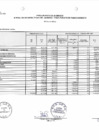 Vista preliminar de documento Avance presupuestal de ingresos, gastos y flujos de caja 2022 - I trimestre
