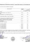 Vista preliminar de documento ANEXO 06 APROBACION DE MODIFICACION AL CMN N° 169