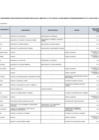 Vista preliminar de documento Lista de funcionarios con capacidad de decisión pública en el ámbito de la Ley N° 28024 - Mayo 2025