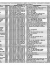 Vista preliminar de documento Lista de Funcionarios y Servidores del Sector Público en actividad - Mayo 2025