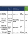 Vista preliminar de documento EVALUACIÓN DE LA MATRIZ DE COMPROMISOS 2024