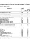 Vista preliminar de documento ANEXO N° 06: APROBACIÓN DE MODIFICACIONES AL CUADRO MULTIANUAL DE NECESIDADES N° 00000053