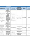 Vista preliminar de documento MATRIZ DE COMPROMISO[F]