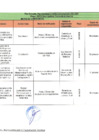 Vista preliminar de documento Matriz de compromisos correspondiente al año 2024, de la Municipalidad Provincial de Canchis