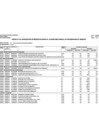 Vista preliminar de documento MODIFICACION CUADRO DE NECESIDADES N° 103