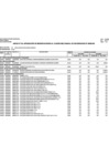 Vista preliminar de documento MODIFICACION CUADRO DE NECESIDADES N° 109