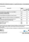 Vista preliminar de documento MODIFICACION CUADRO DE NECESIDADES N° 133