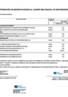 Vista preliminar de documento MODIFICACION CUADRO DE NECESIDADES N° 138