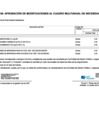 Vista preliminar de documento MODIFICACION CUADRO DE NECESIDADES N° 145