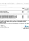 Vista preliminar de documento MODIFICACION CUADRO DE NECESIDADES N° 154
